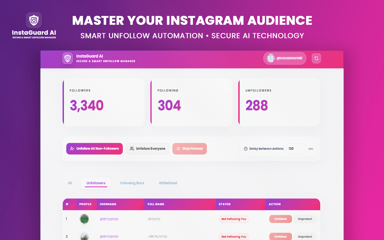 A mockup of the InstaGuard AI dashboard interface displaying user metrics with 3,340 followers, 304 following, and 288 unfollowers. The dashboard features action buttons like Unfollow All Non-Followers, a delay configuration input set to 120 seconds, and a detailed profile table layout, set against a vibrant pink gradient background banner.