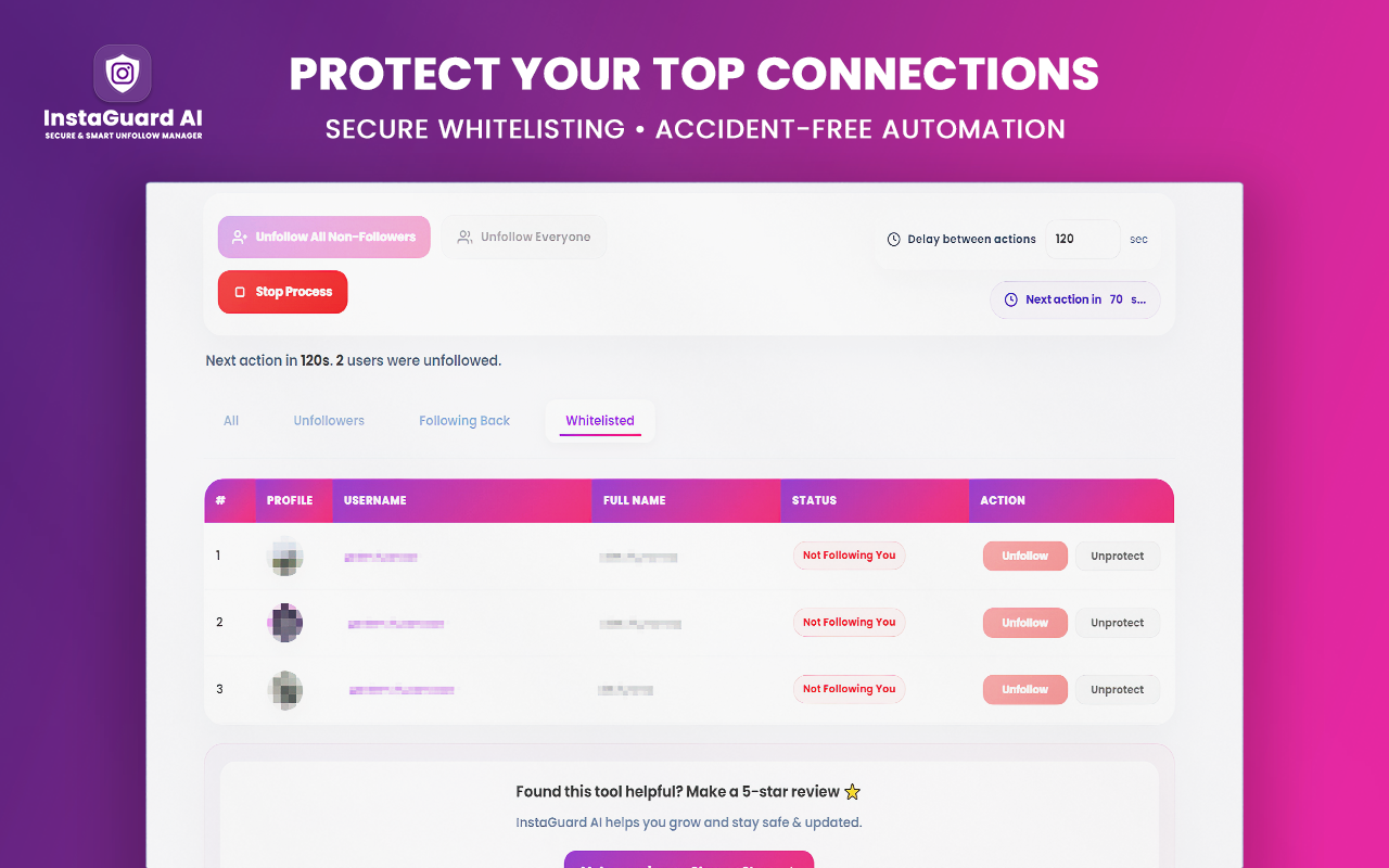A mockup of the InstaGuard AI dashboard interface displaying user metrics with 3,340 followers, 304 following, and 288 unfollowers. The dashboard features action buttons like Unfollow All Non-Followers, a delay configuration input set to 120 seconds, and a detailed profile table layout, set against a vibrant pink gradient background banner.