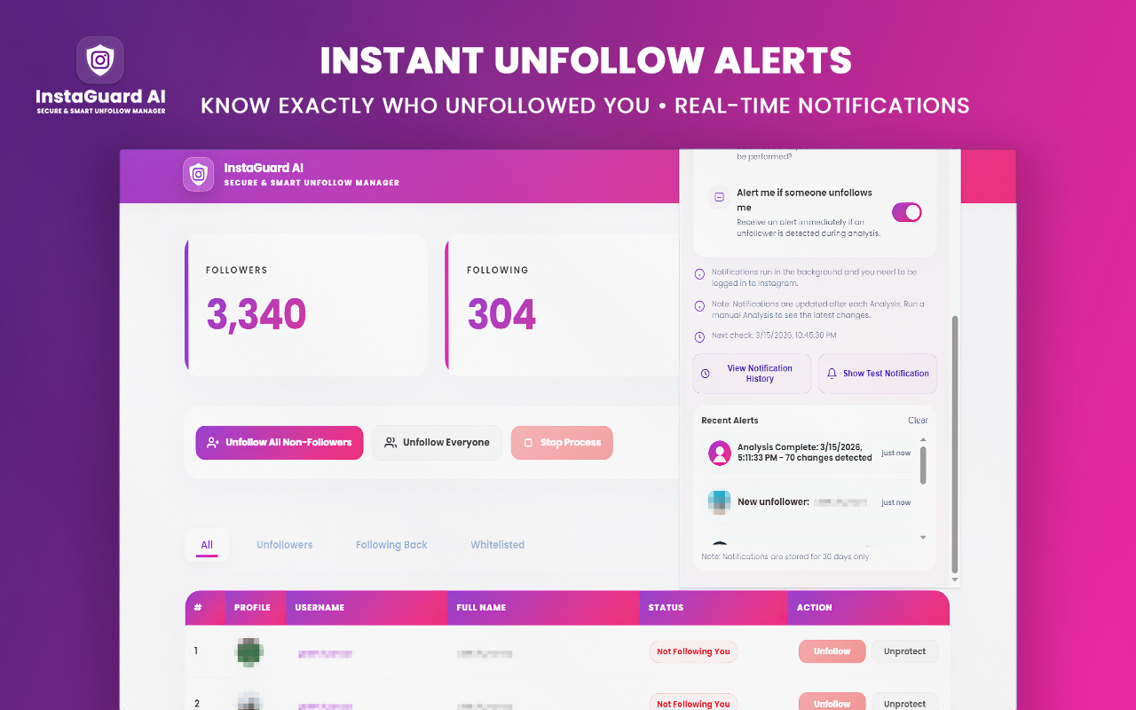 A mockup of the InstaGuard AI dashboard interface displaying user metrics with 3,340 followers, 304 following, and 288 unfollowers. The dashboard features action buttons like Unfollow All Non-Followers, a delay configuration input set to 120 seconds, and a detailed profile table layout, set against a vibrant pink gradient background banner.